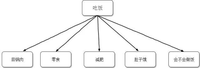 最前卫的聊天思维，没有哪个女孩能够抵挡