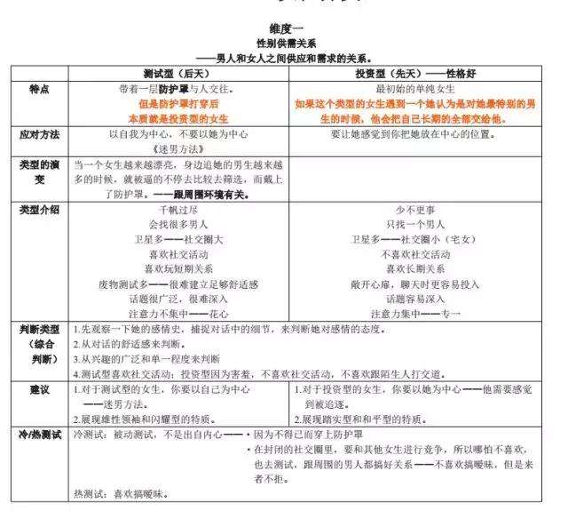 一个技巧进入她的身和心，你要不要？-恋爱撩妹网-聊天话术|脱单方法|约会技巧|哄女生|牵手探探微信聊天案例|