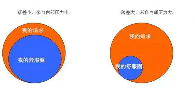千万不要随便跳出「心理舒适区」-恋爱撩妹网-聊天话术|脱单方法|约会技巧|哄女生|牵手探探微信聊天案例|