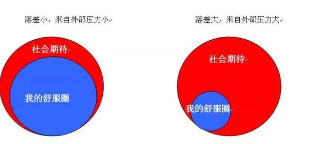 千万不要随便跳出「心理舒适区」