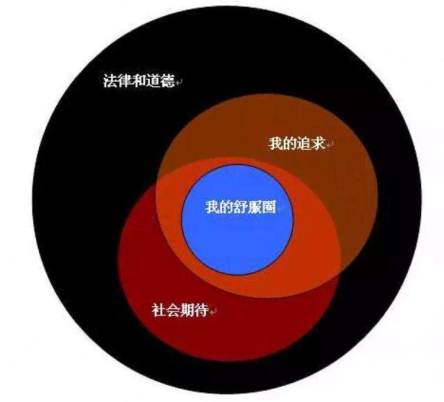 千万不要随便跳出「心理舒适区」