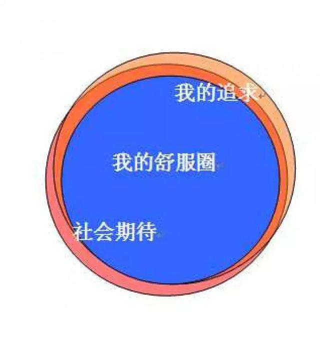 千万不要随便跳出「心理舒适区」