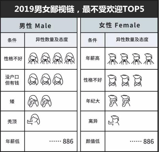 你的女神为什么单身？
