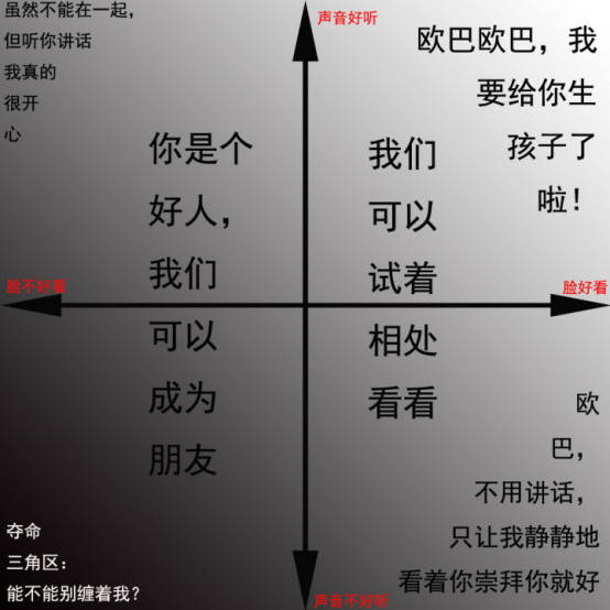 男生的声音，会影响姑娘们恋爱的选择？-恋爱撩妹网-聊天话术|脱单方法|约会技巧|哄女生|牵手探探微信聊天案例|