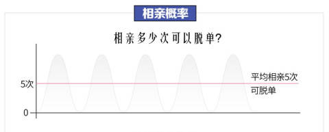 平均相亲5次遇见爱情，男士相亲必读的相亲攻略-恋爱撩妹网-聊天话术|脱单方法|约会技巧|哄女生|牵手探探微信聊天案例|
