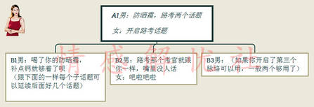 多重脉络聊天法，让妹子主动找你聊不停