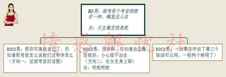 多重脉络聊天法，让妹子主动找你聊不停