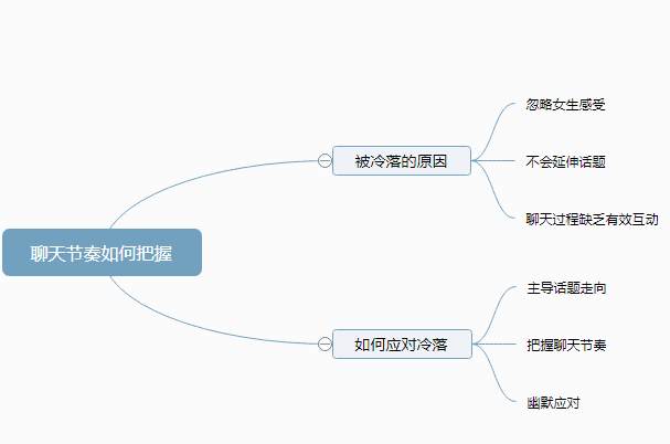 聊天中遭到女生冷落怎么办？教你如何成功逆袭，妹子主动喊“老公”！-恋爱撩妹网-聊天话术|脱单方法|约会技巧|哄女生|牵手探探微信聊天案例|