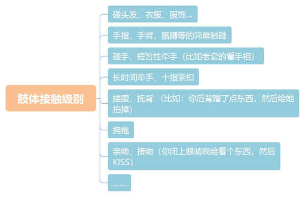 和女生约会多次进展缓慢？这些肢体接触升级关系技巧你一定不知道！-文章