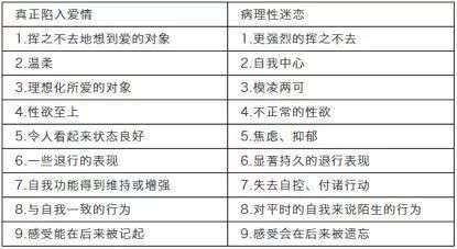 有哪些经验,是恋爱过很多次才能明白的? 有哪些经验,是恋爱过很多次才能明白的?