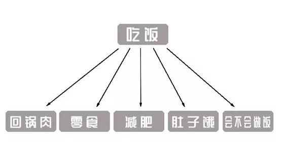 女人都爱这样说话的男人-
