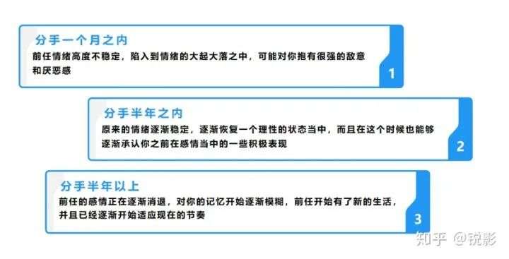 分手后一直想复合，该怎么做？-