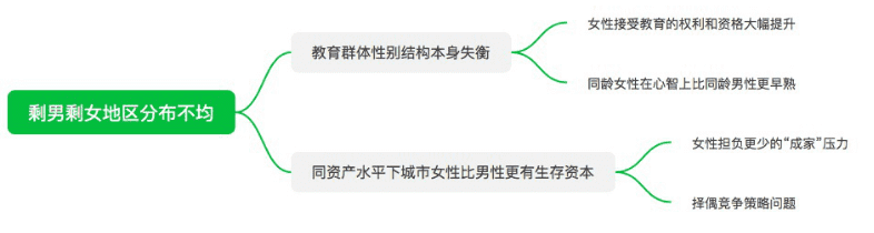 看不见的剩男都在哪里？剩女真的比剩男多吗？-恋爱撩妹网-聊天话术|脱单方法|约会技巧|哄女生|牵手探探微信聊天案例|