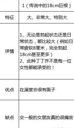 男人最具魅力的行为，终章：你要我活好不粘人，那你是否持久又能干？