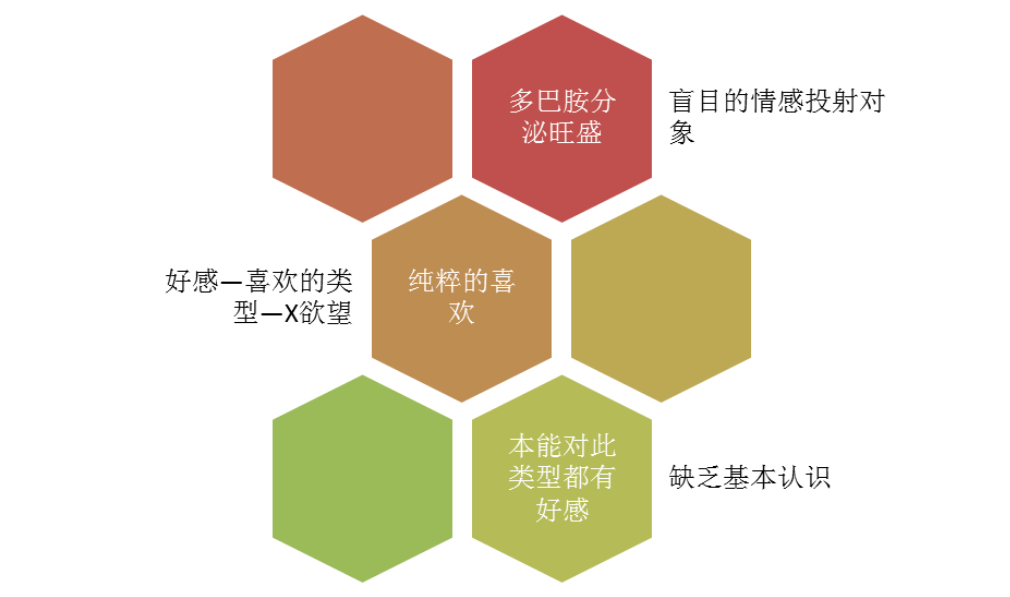 第一个喜欢很久的人后来因为什么不喜欢了？-恋爱撩妹网-聊天话术|脱单方法|约会技巧|哄女生|牵手探探微信聊天案例|