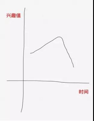 实战聊天案列：驾驶阿斯顿马丁的小姐姐，半夜将我扛进了她家