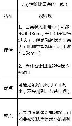 男人最具魅力的行为，终章：你要我活好不粘人，那你是否持久又能干？