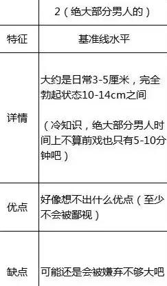 男人最具魅力的行为，终章：你要我活好不粘人，那你是否持久又能干？