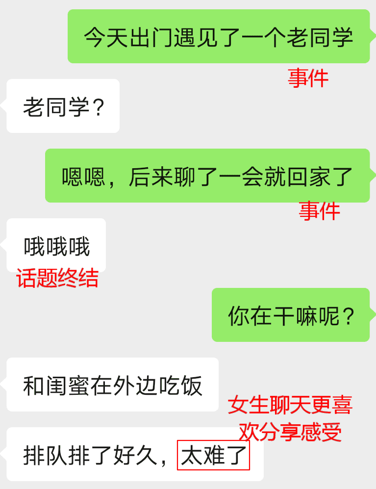 一个女生喜欢上你，需要多长时间？-实验网站