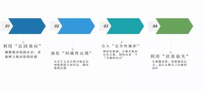 分手后做了朋友，还有机会挽回吗？-实验网站