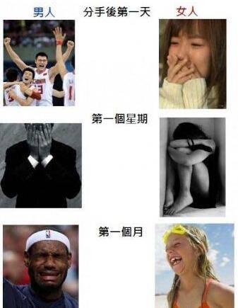 男女分手后心理变化图，原来存在这么大的差异