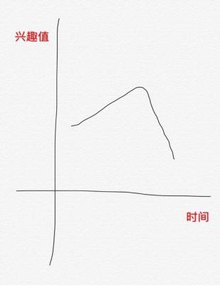 泡妞追女生聊天案例-那个驾驶阿斯顿马丁的小姐姐，半夜将我扛进了她家